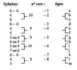Structure de versification